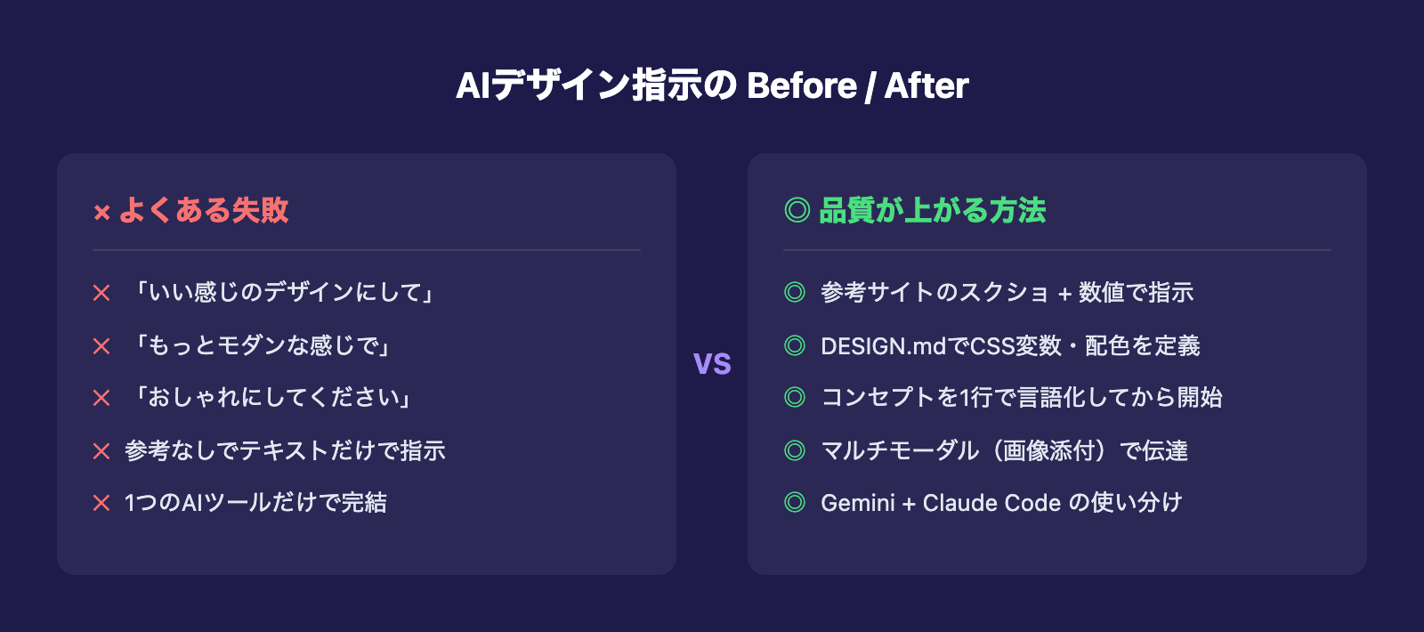 AIデザイン指示の Before / After