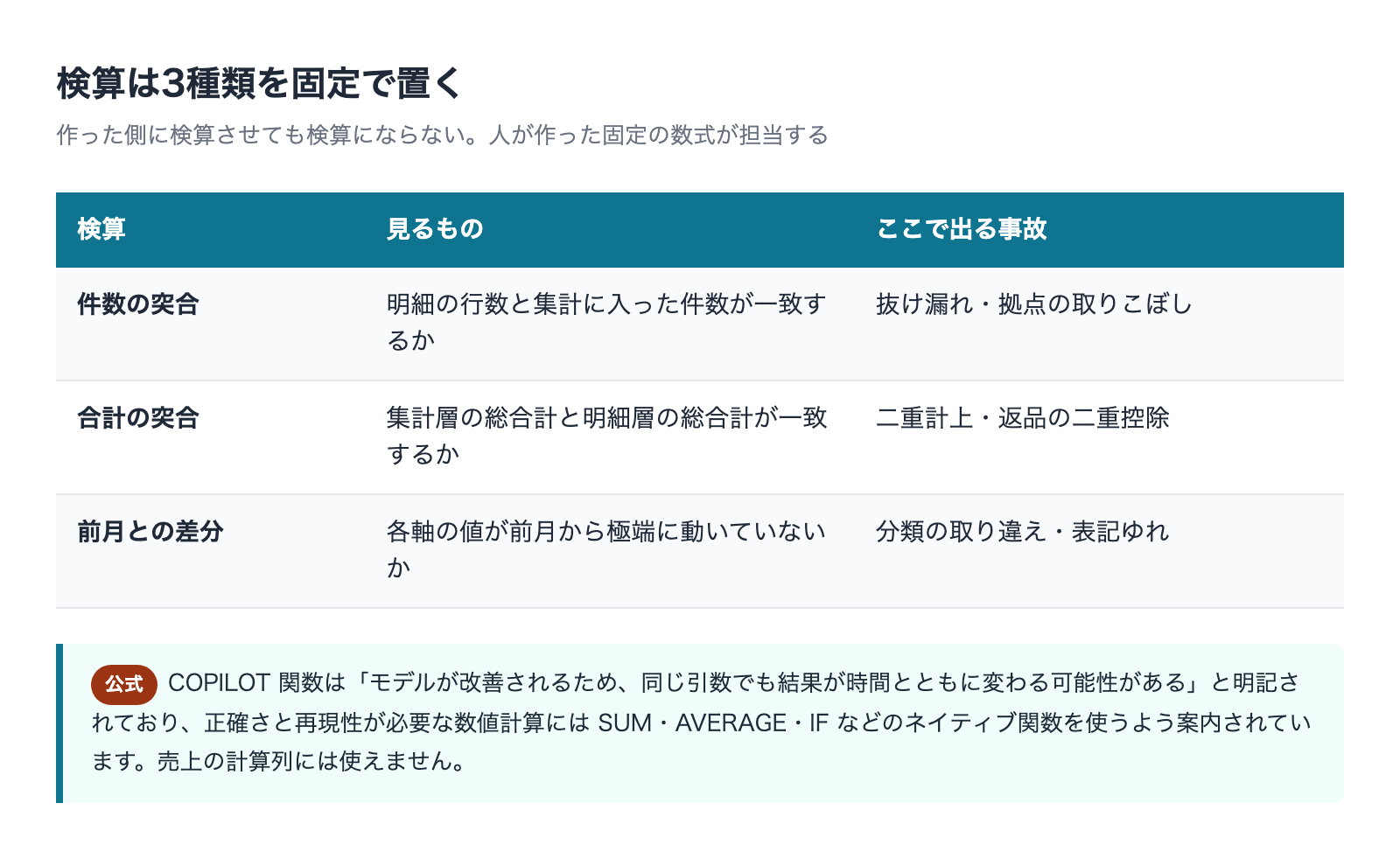 売上集計で固定して置く検算3種(件数・合計・前月差分)