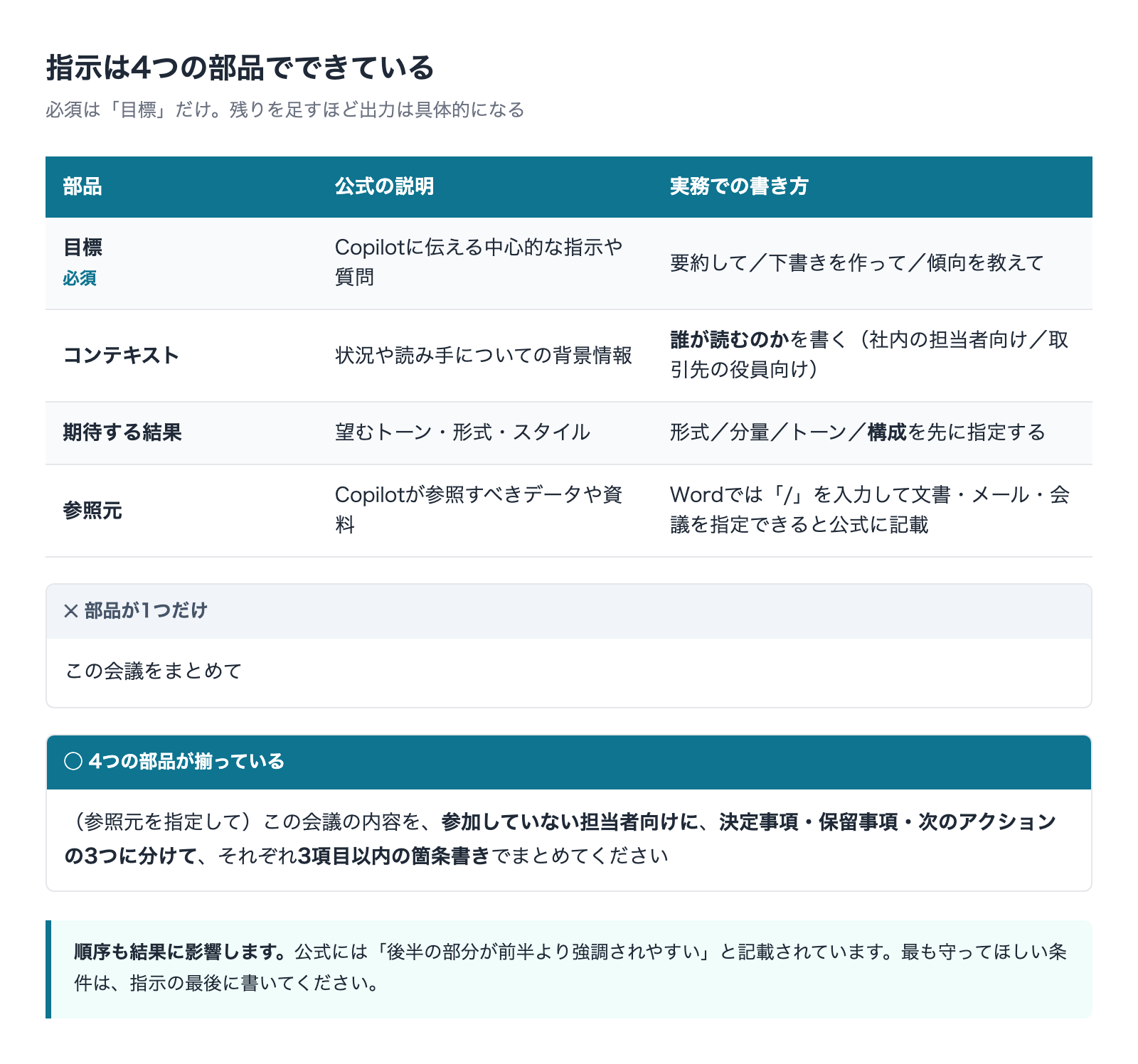 指示は4つの部品でできている 目標 コンテキスト 期待する結果 参照元