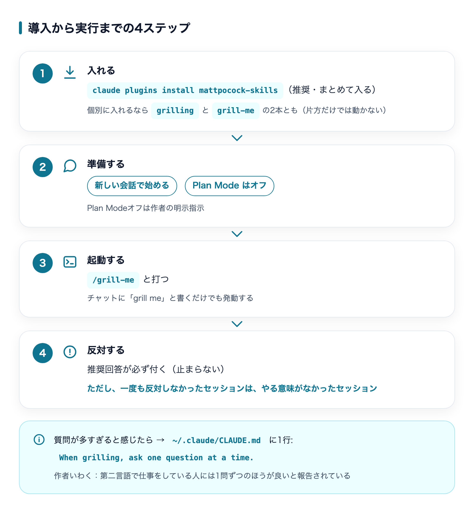 grill-me の導入から実行までの4ステップ
