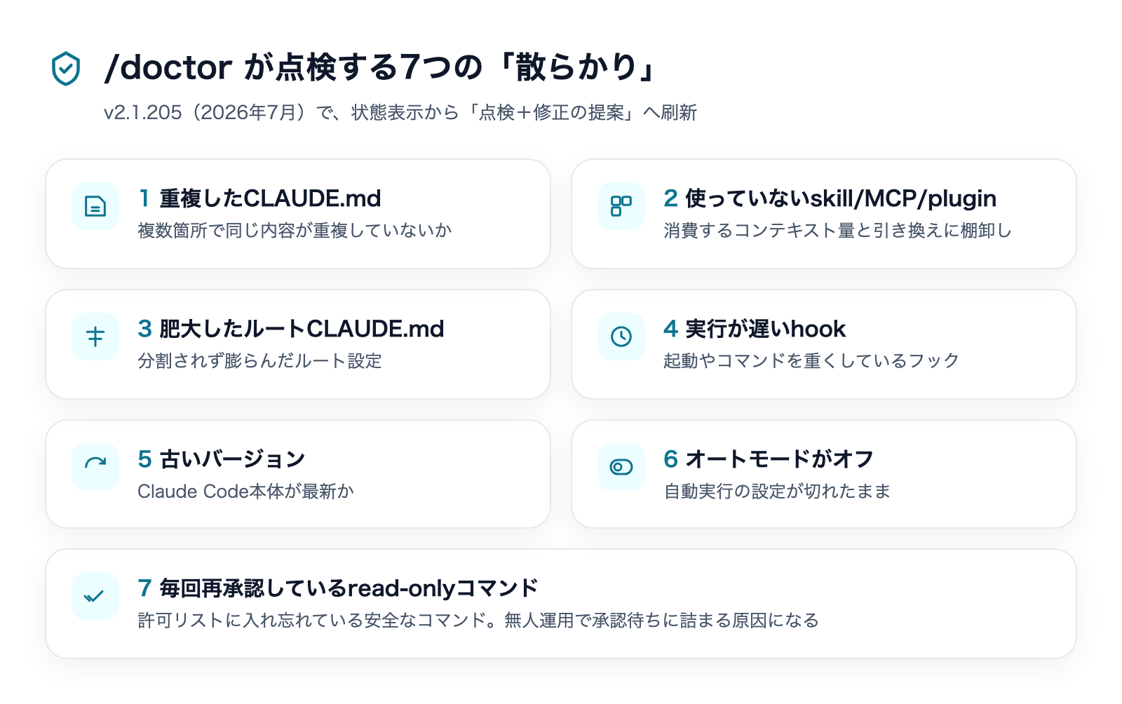 /doctorが点検する7つの散らかり:CLAUDE.md重複・肥大、使っていないskill/MCP/plugin、遅いhook、古いバージョン、オートモードオフ、再承認しているread-onlyコマンド