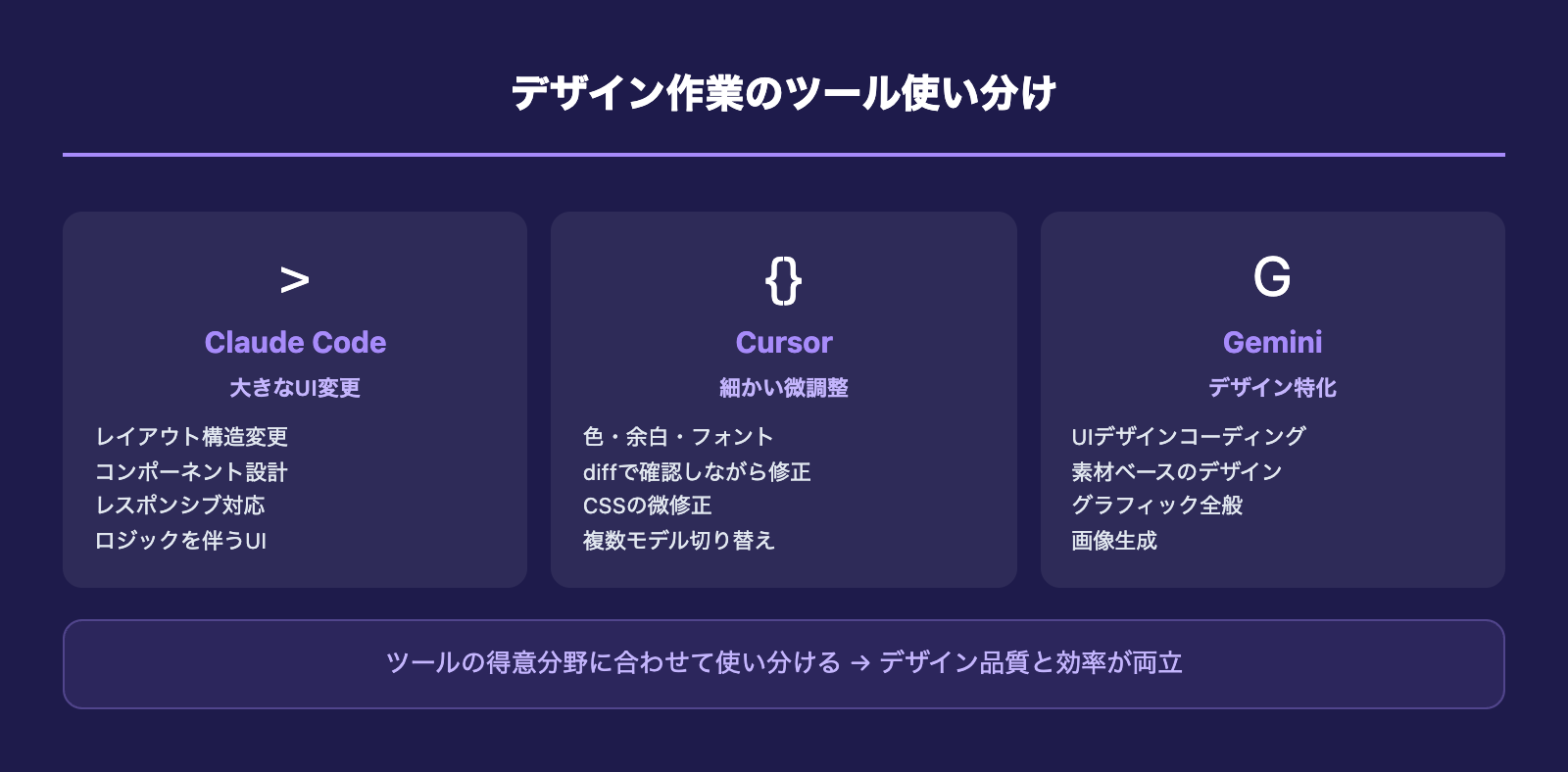 AIデザイン作業のツール使い分け