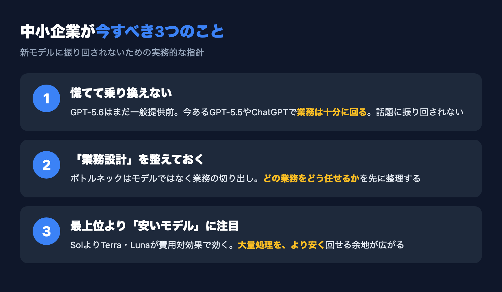 中小企業が今すべき3つのこと。慌てて乗り換えない、業務設計を整える、最上位より安いモデルに注目、を示したチェックリスト図