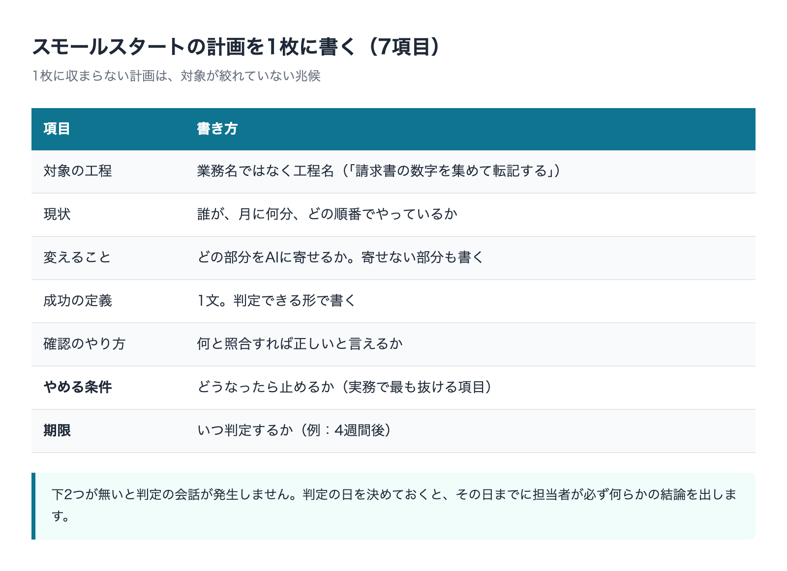 スモールスタートの計画に書く7項目