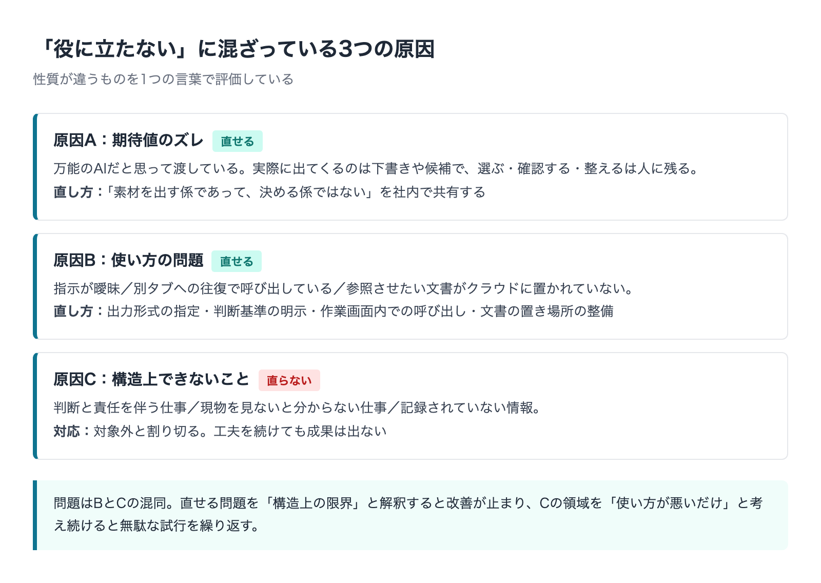 Copilotが役に立たないと感じる原因を期待値・使い方・構造の3つに分類した図
