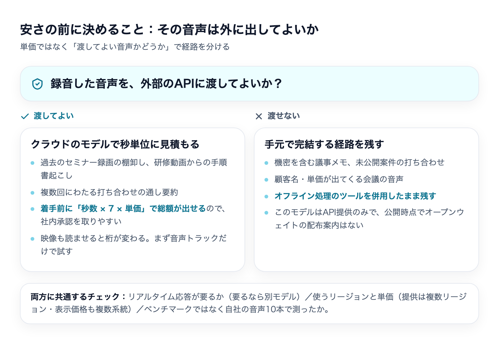 録音した音声を外部APIに渡してよいかで経路を分ける判断図