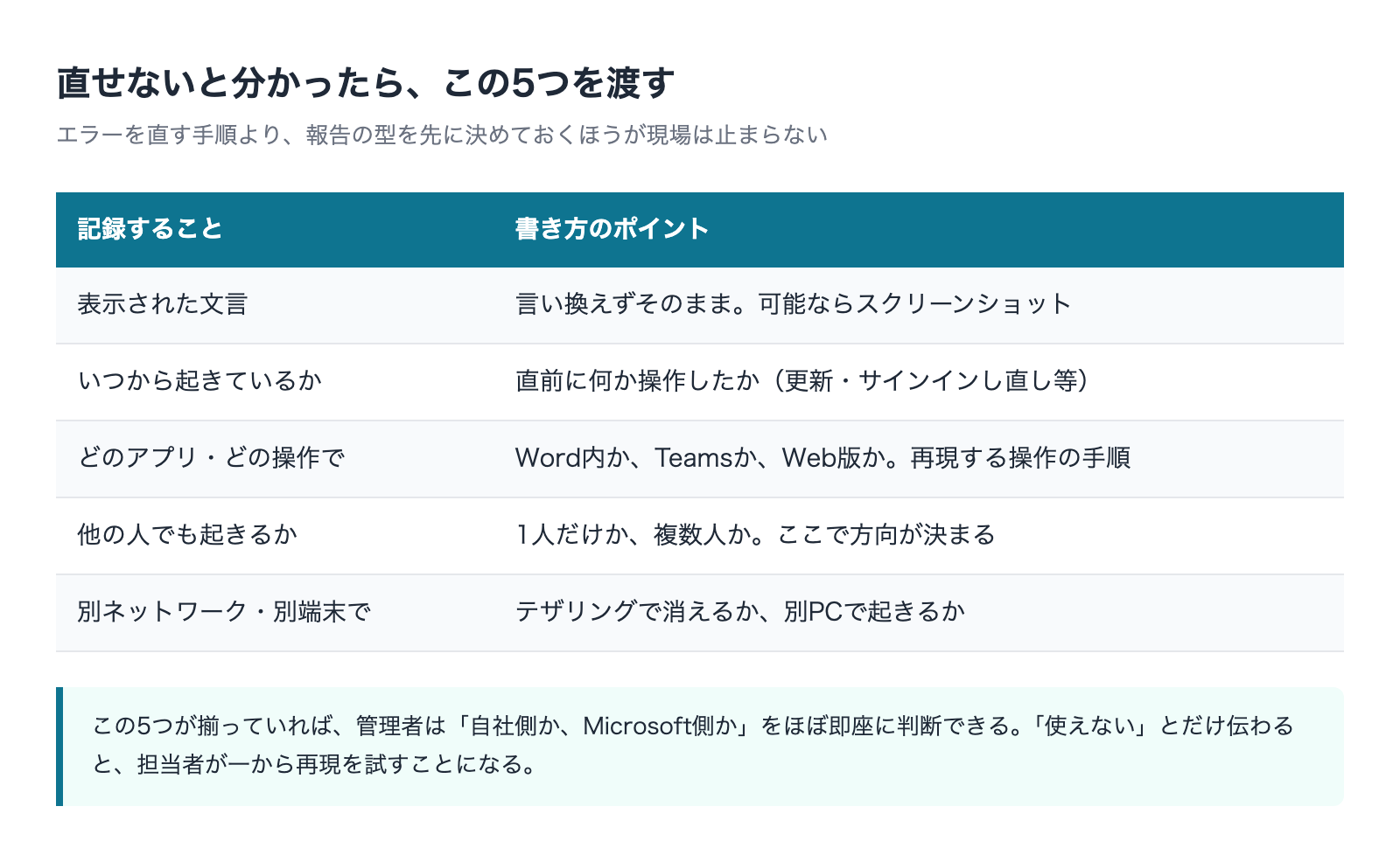 エラー発生時に管理者へ伝えるべき5つの記録項目