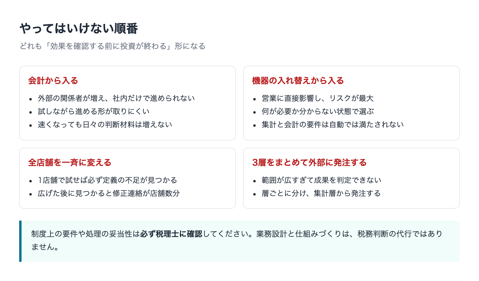 やってはいけない4つの順番