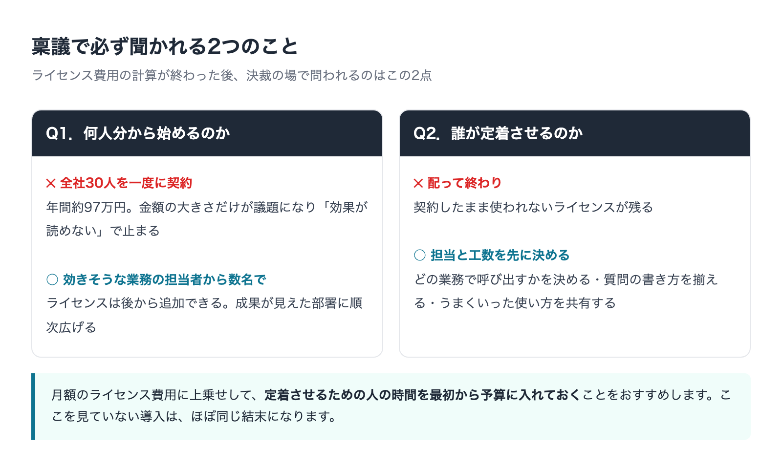 稟議で必ず聞かれる2つのこと 何人から始めるか誰が定着させるか