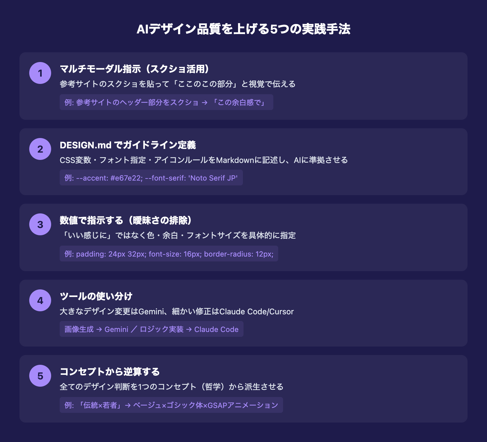 AIデザイン品質を上げる5つの実践手法