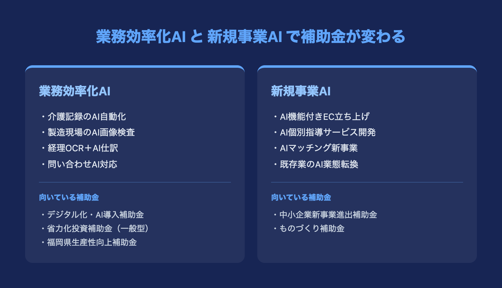 業務効率化AIと新規事業AIで使える補助金の違い