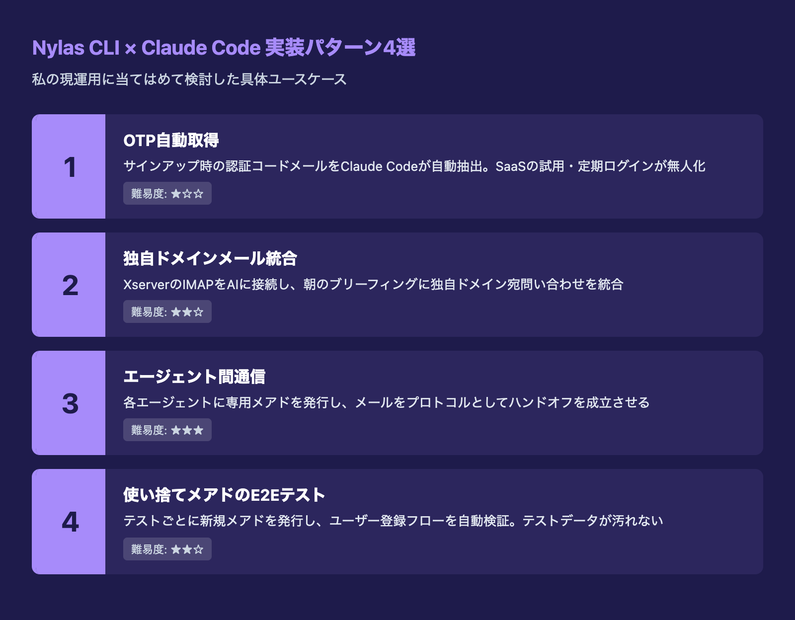 Nylas CLI × Claude Code 実装パターン4選