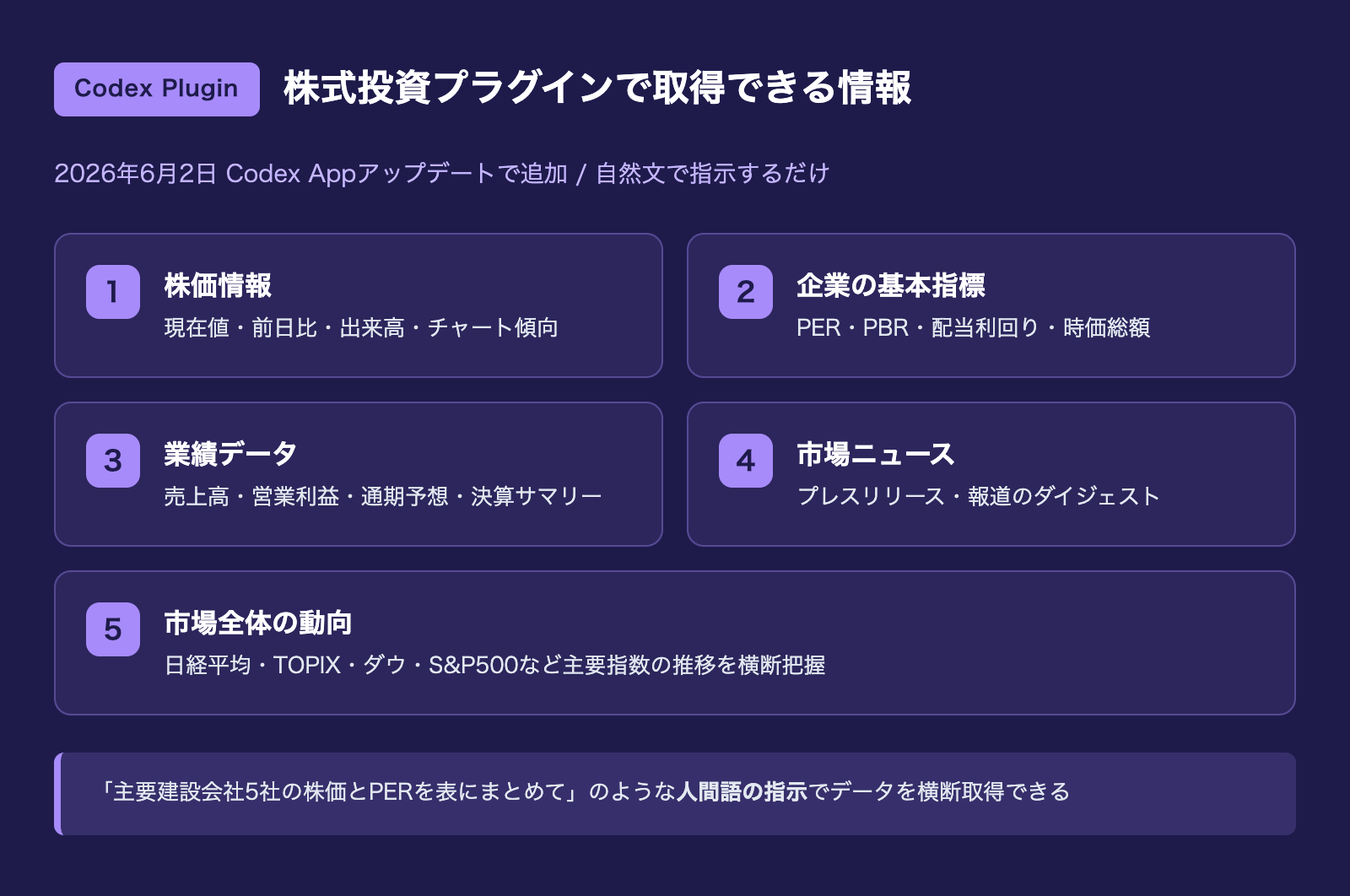 Codex株式投資プラグインで取得できる5種類のデータ(株価情報・基本指標・業績データ・市場ニュース・市場全体の動向)