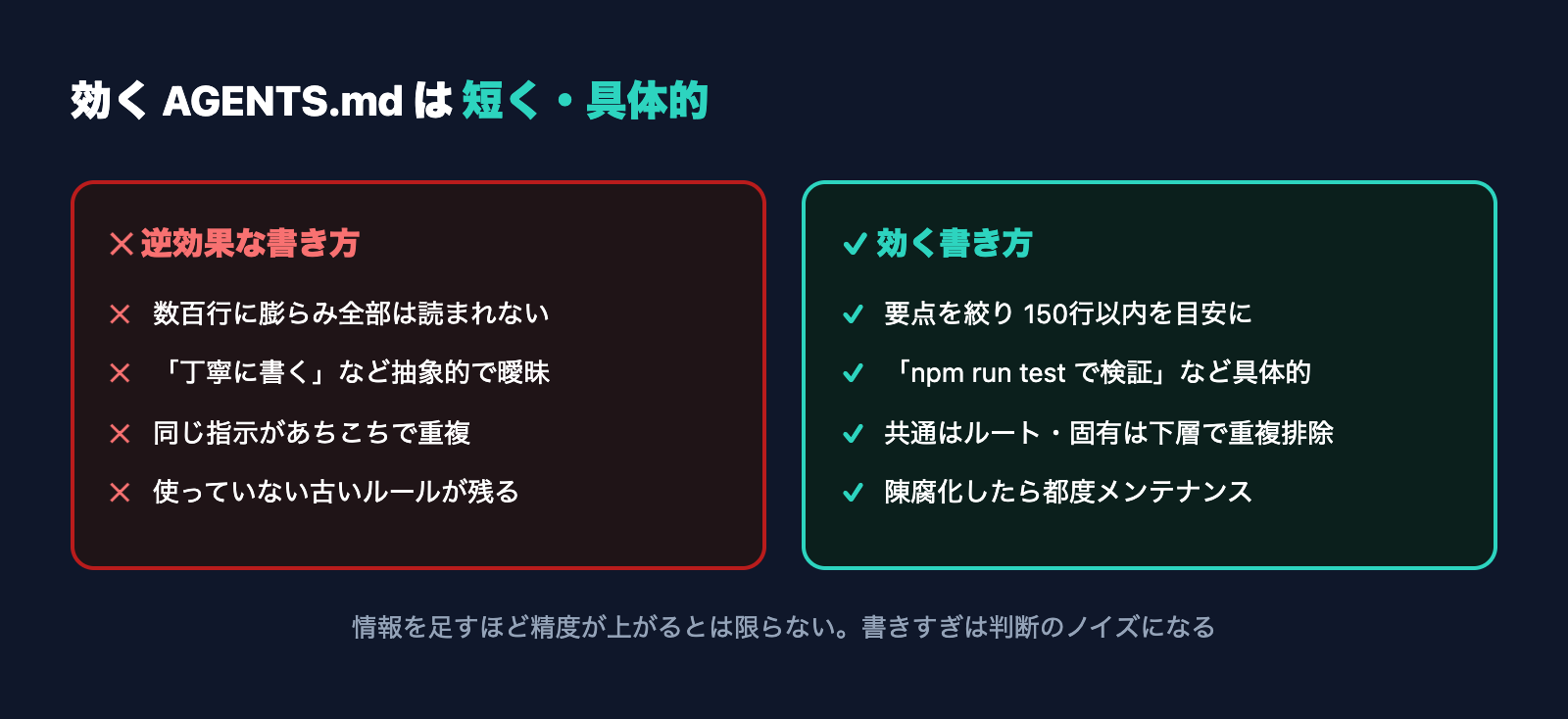 良いAGENTS.mdと悪いAGENTS.mdの対比図