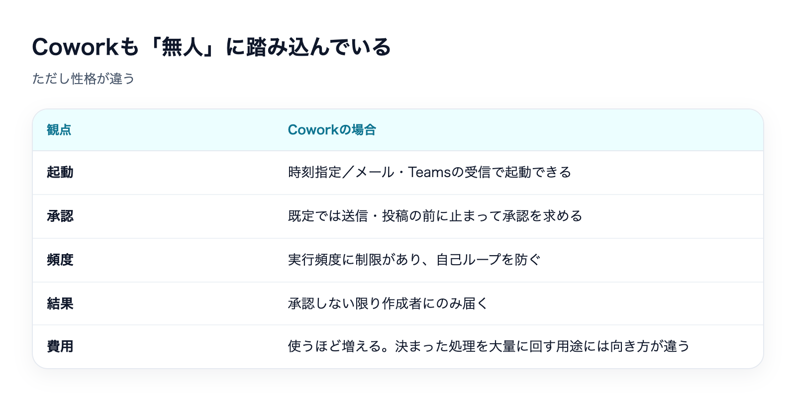 Copilot CoworkとPower Automateの違いの解説図