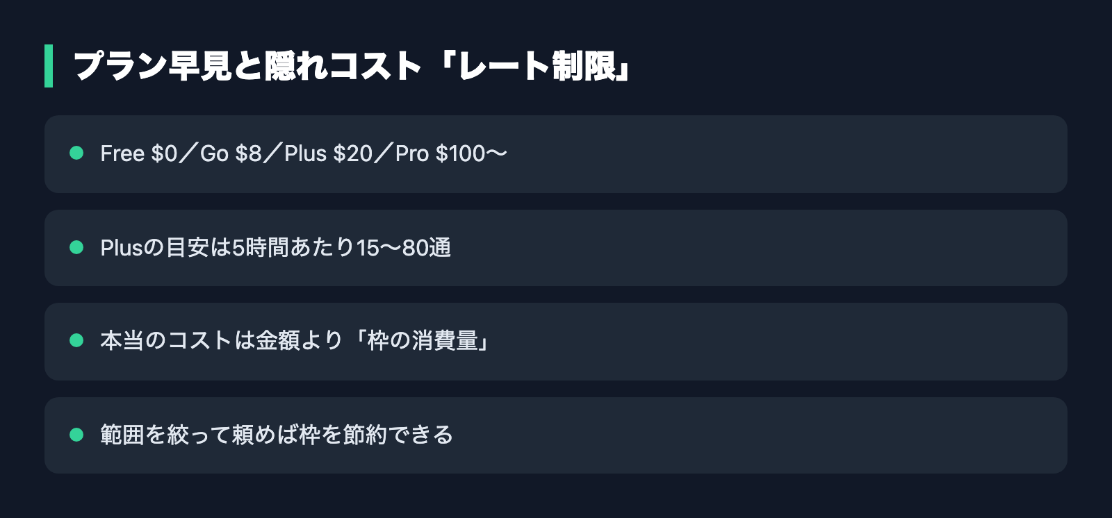 プラン早見と隠れコスト「レート制限」