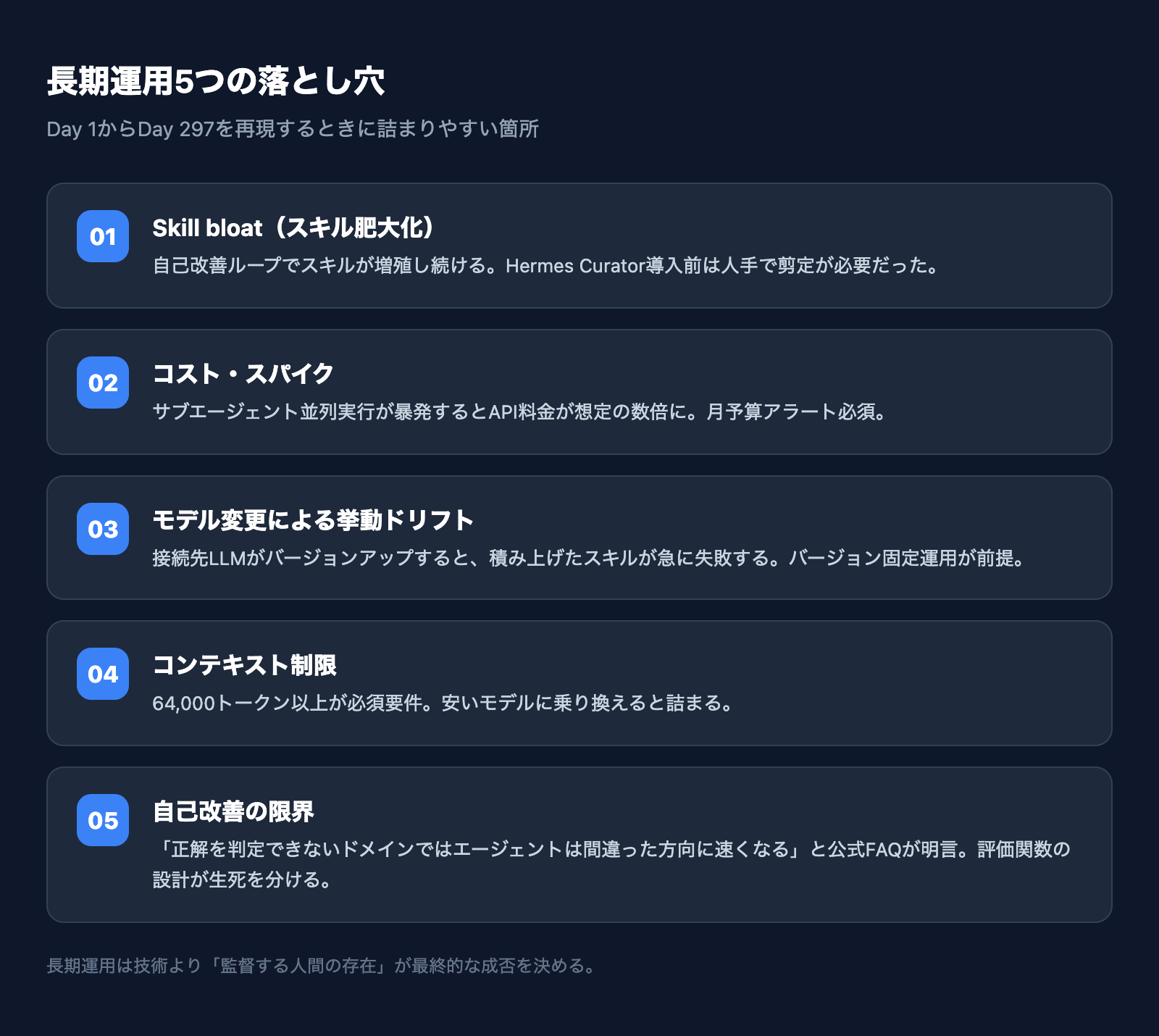 長期運用5つの落とし穴チェックリスト