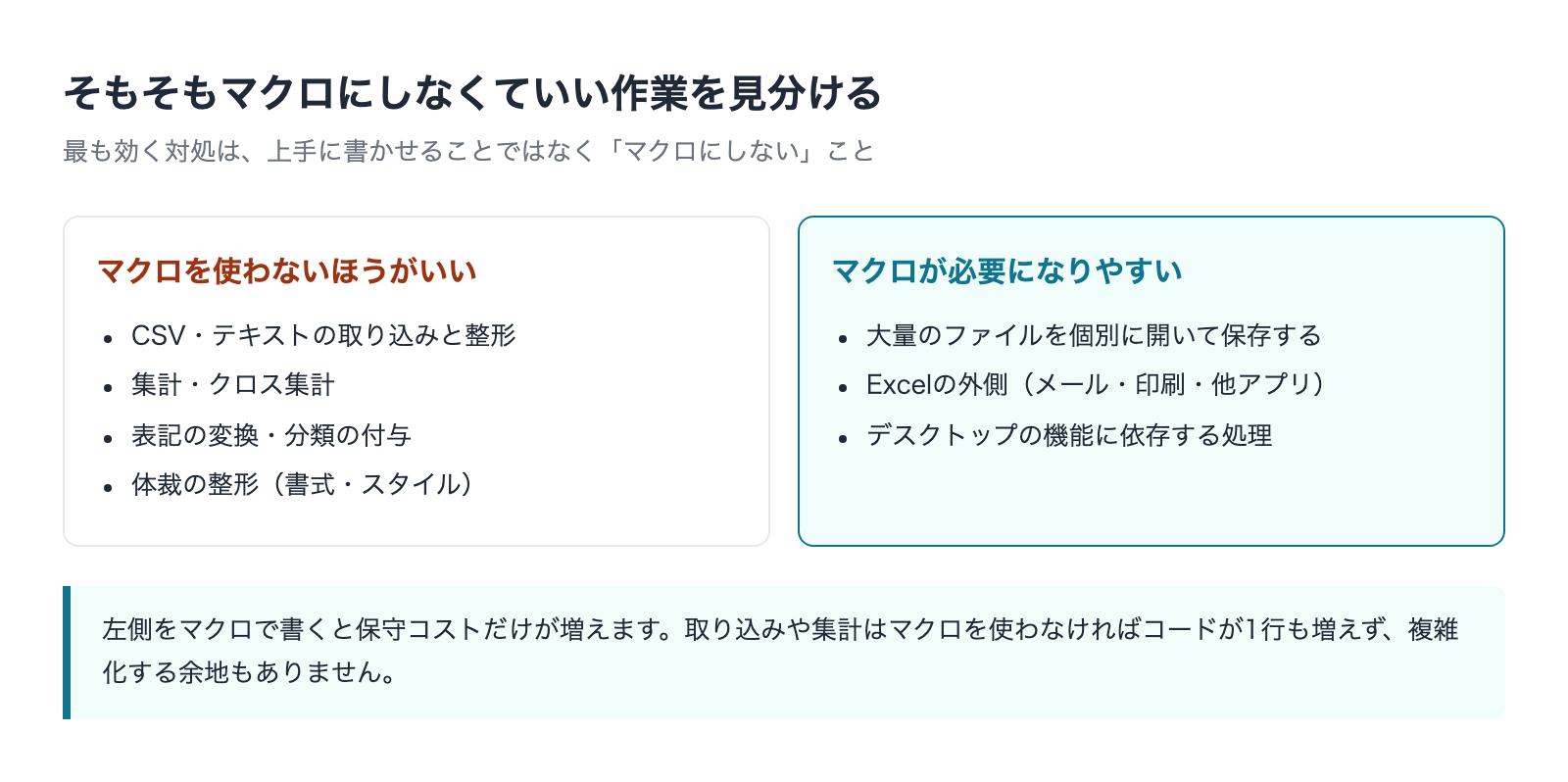 マクロにしないほうがいい作業とマクロが必要な作業