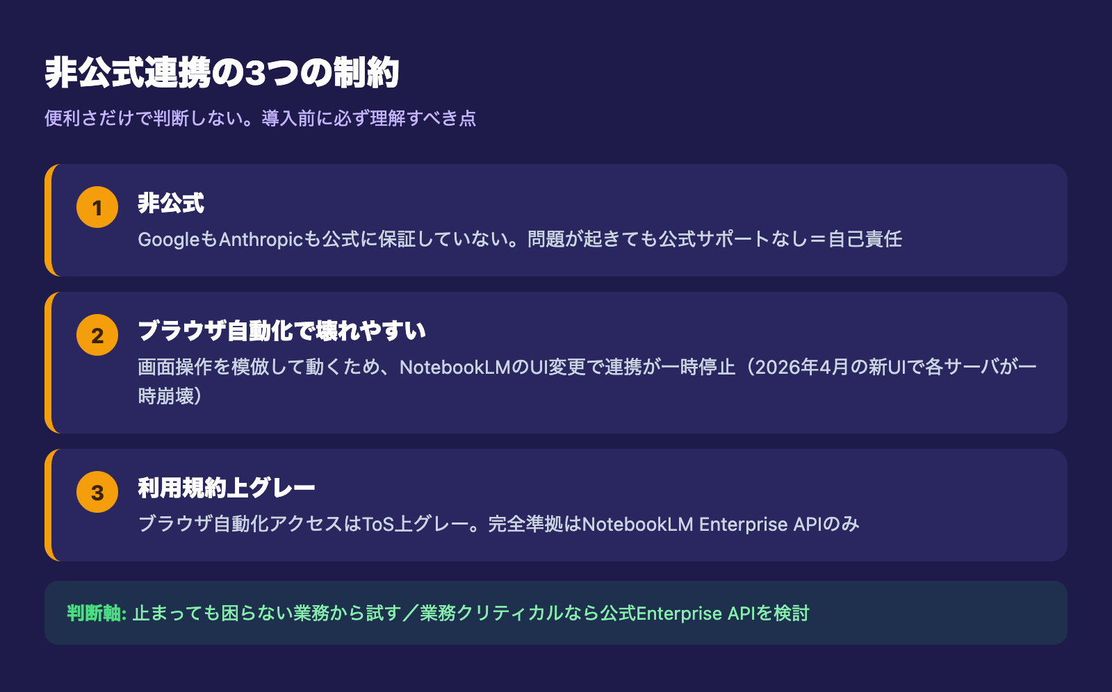 NotebookLM×Claude連携で自動化できる業務:根拠付き調査・音声/動画/スライド生成・複数資料の横断Q&A