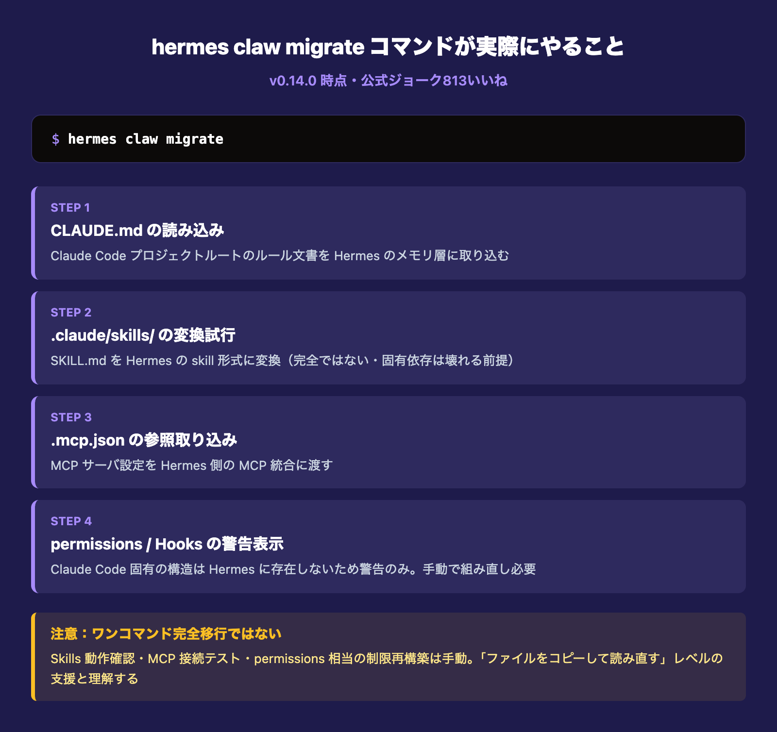 claw migrate コマンドが実際にやること