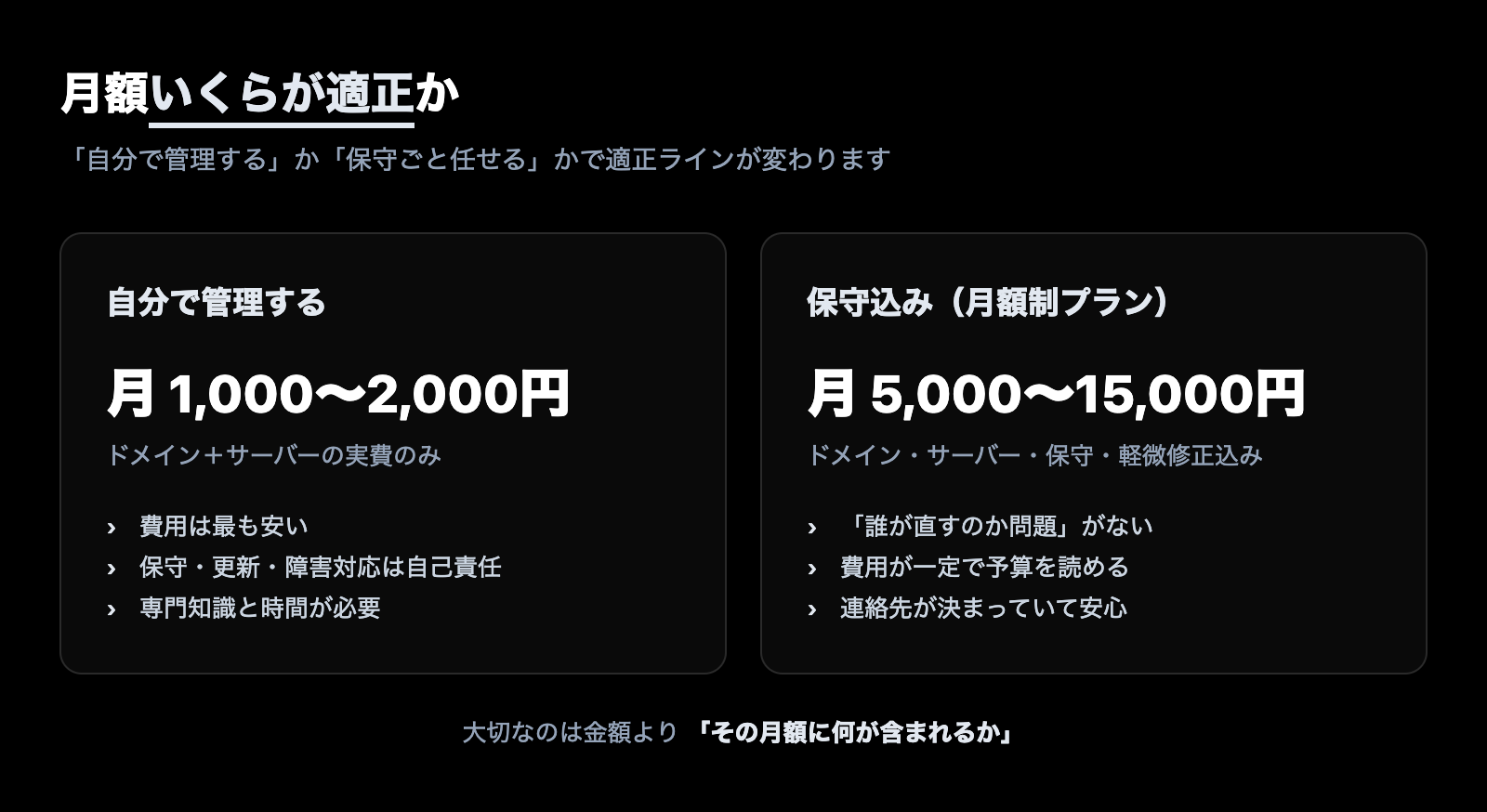 月額いくらが適正か。自分で管理する場合は月1,000〜2,000円、保守込みの月額制プランは月5,000〜15,000円が目安
