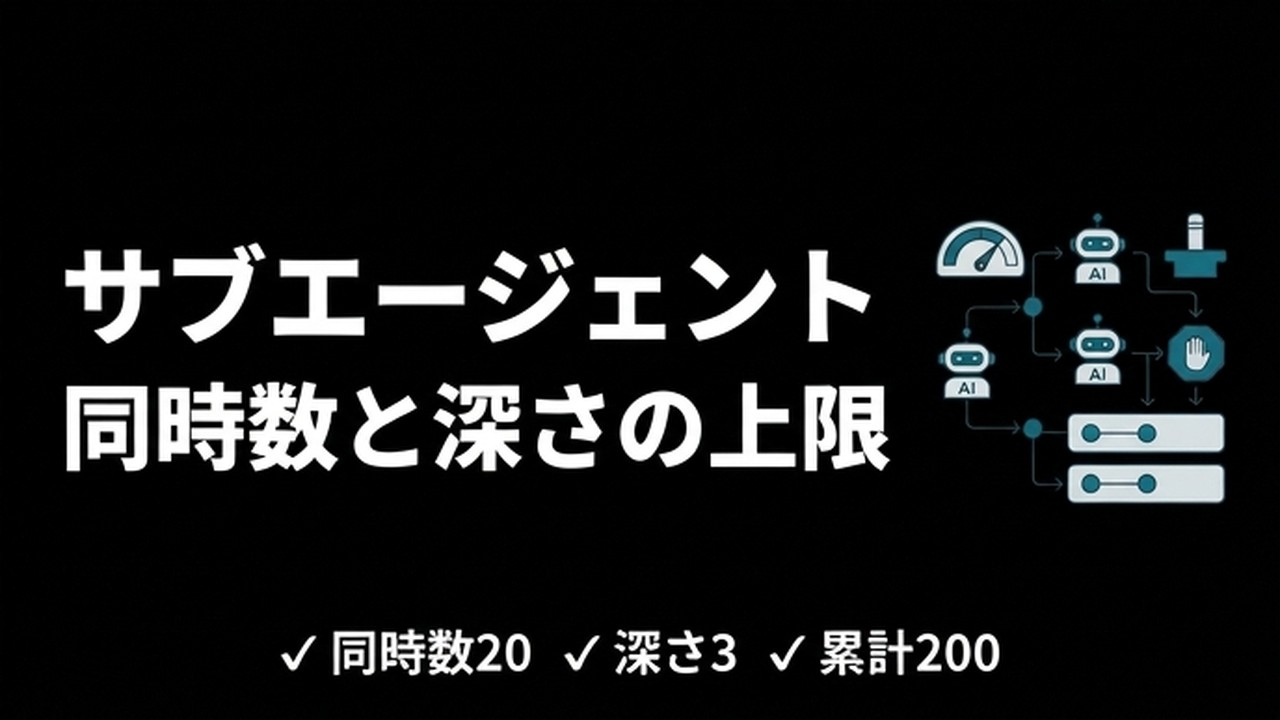 Claude Codeのサブエージェント同時数と深さの上限