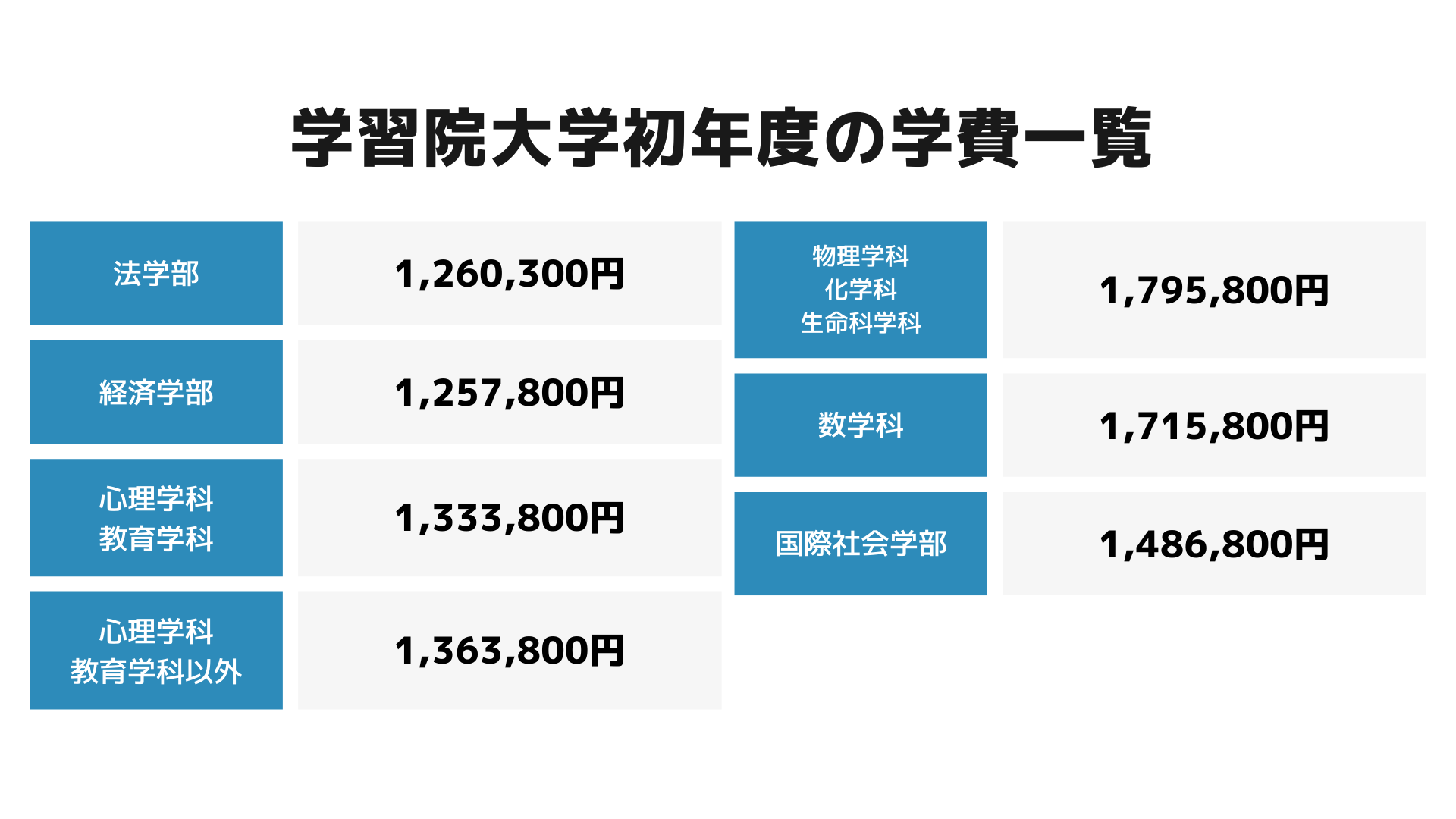学習院大学｜学部・学費など | オンライン家庭教師マナリンク