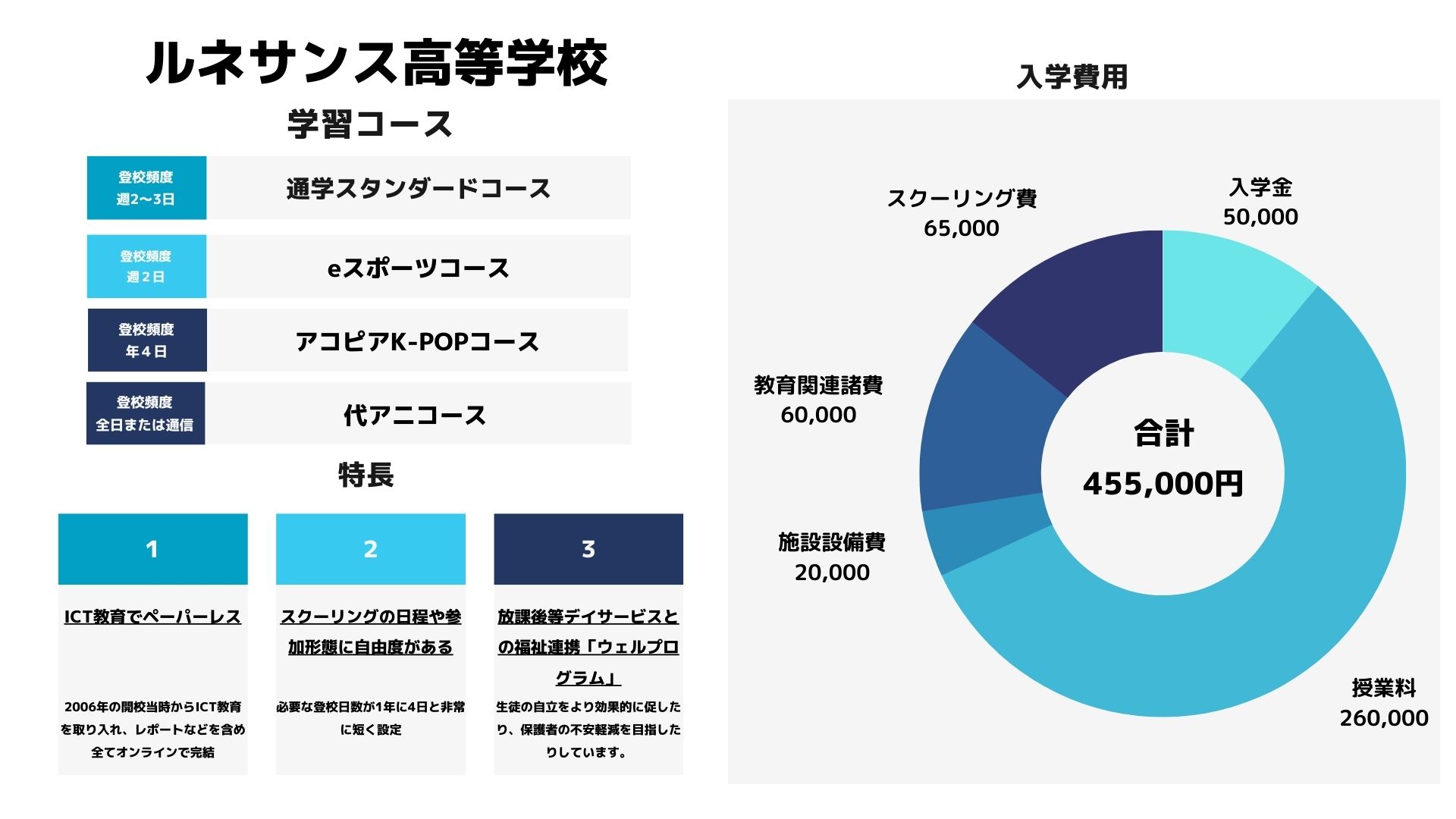 ルネサンス高等学校｜茨城県の通信制高校情報 | オンライン家庭教師