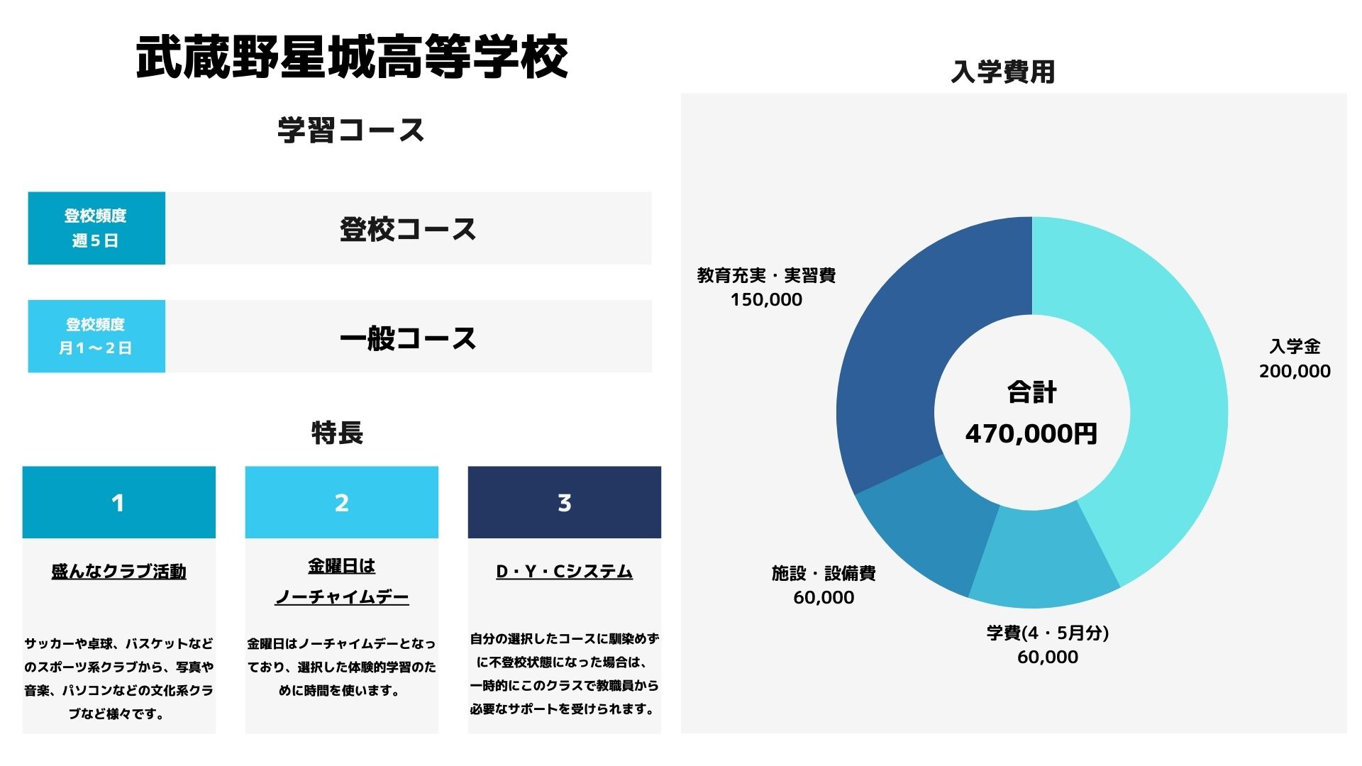 武蔵野星城高等学校｜埼玉県の通信制高校情報 | オンライン家庭教師マナリンク