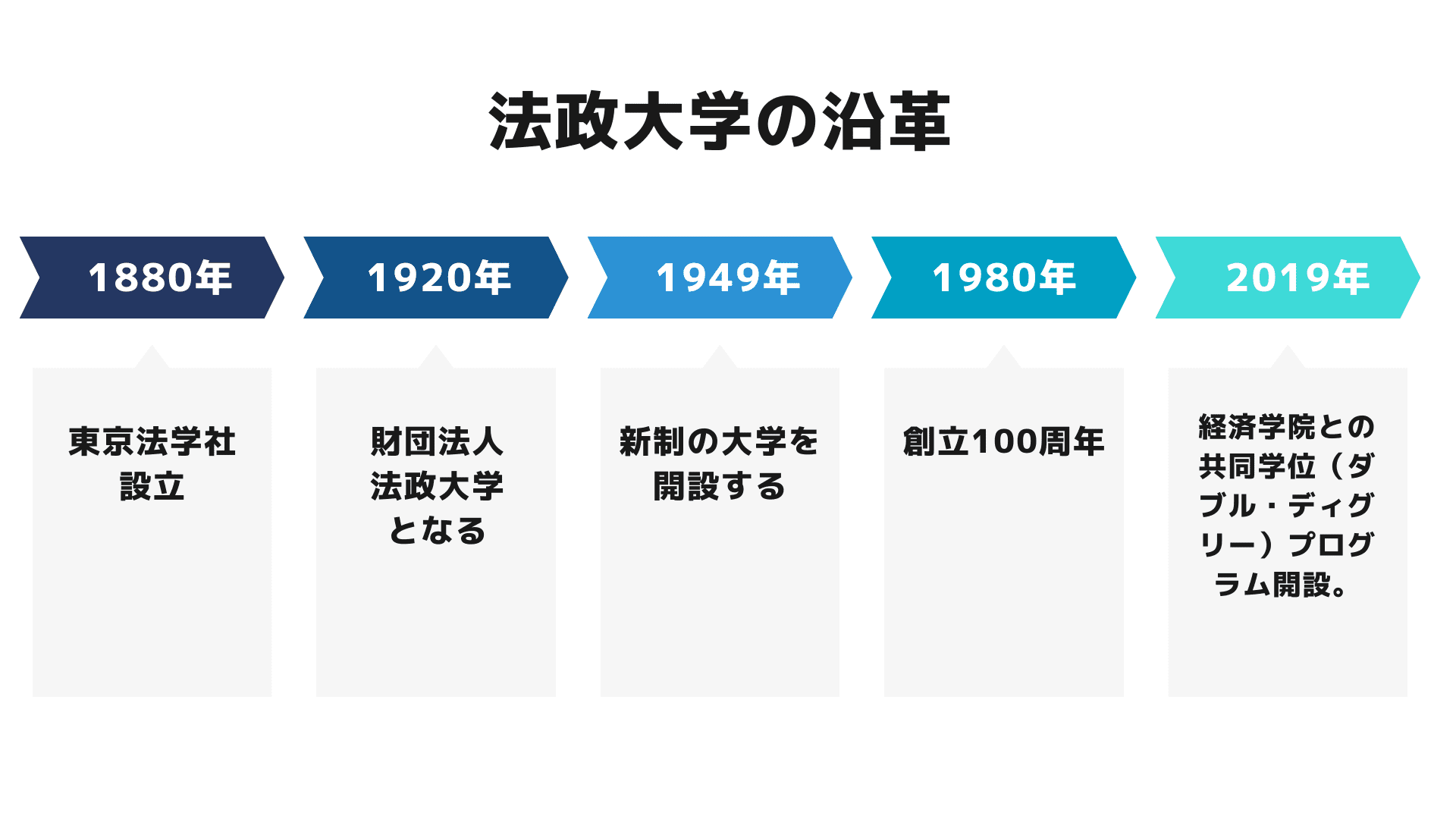 法政大学｜沿革・特長など | オンライン家庭教師マナリンク