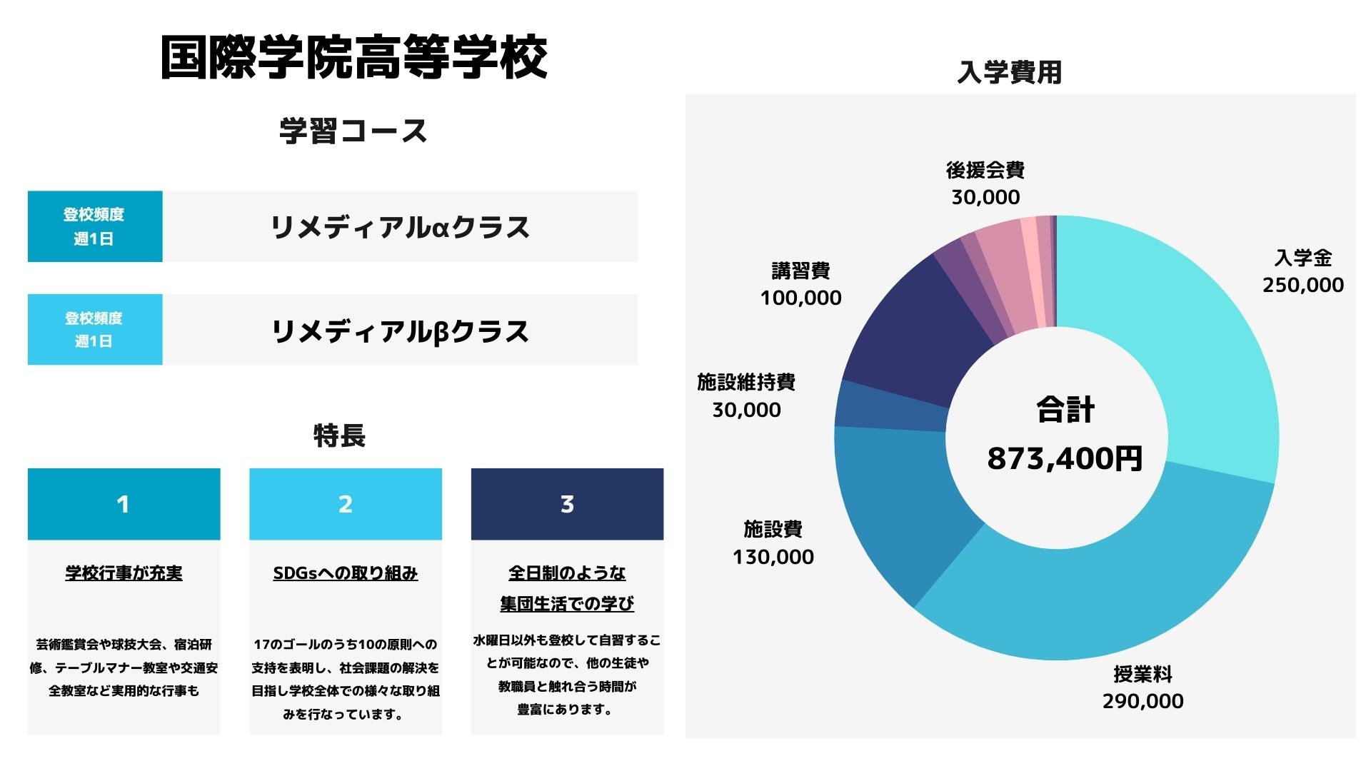 国際学院高等学校｜埼玉県の通信制高校情報 オンライン家庭教師マナリンク