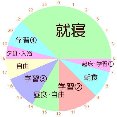 中学受験にはどれくらい勉強時間が必要 オンライン家庭教師マナリンク