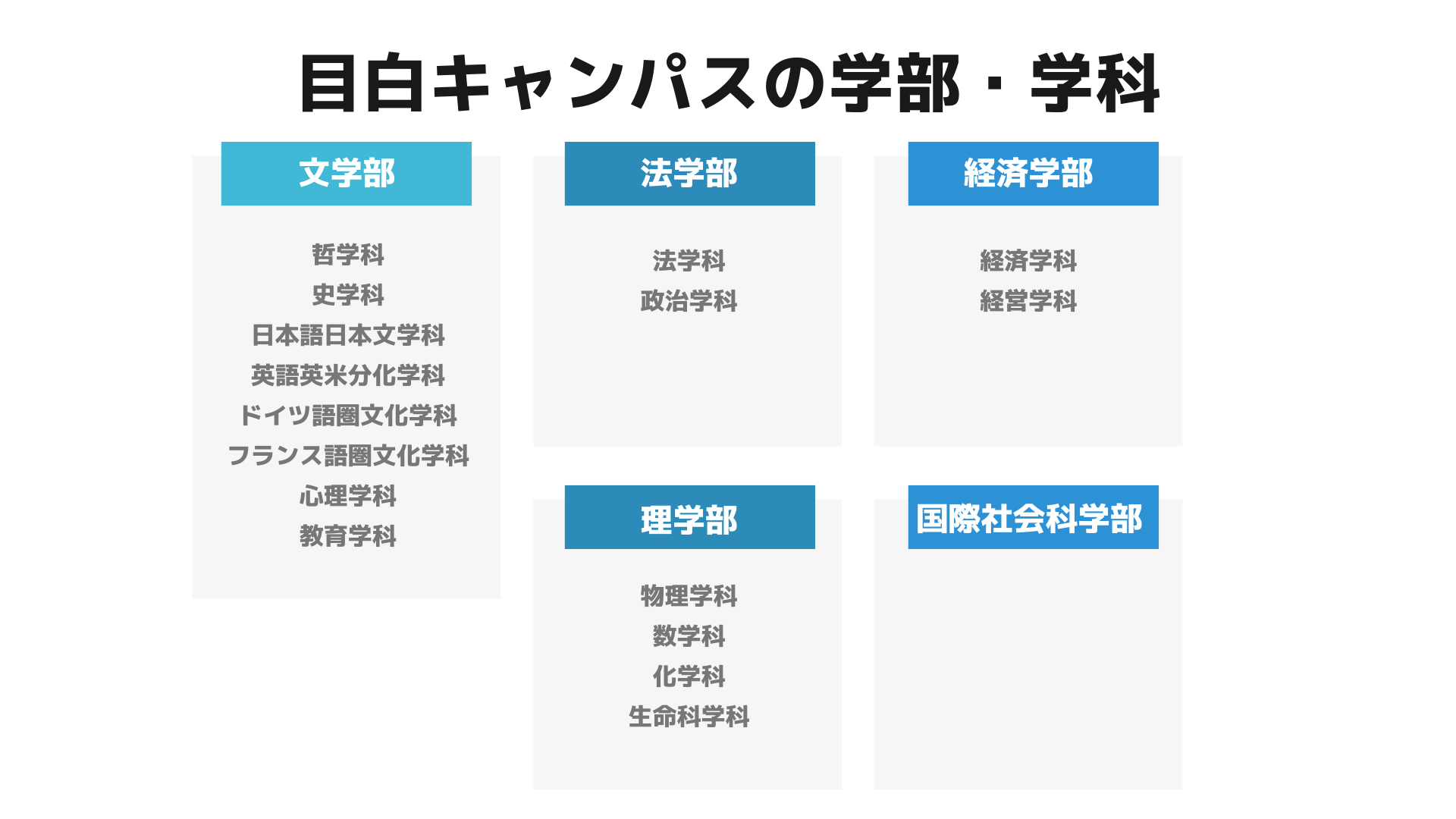 学習院大学｜学部・学費など | オンライン家庭教師マナリンク