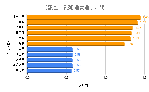 通勤1時間は無駄 毎日のきつい通勤を劇的に楽にするオススメの改善法８選 マナリンクteachers