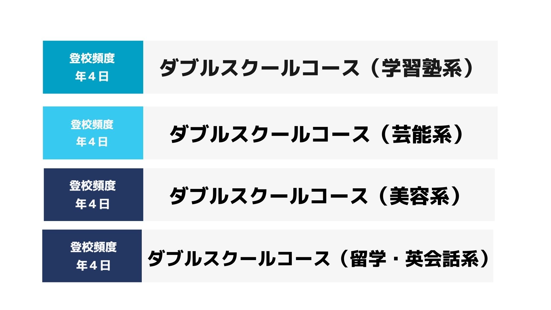 ルネサンス高等学校｜茨城県の通信制高校情報 | オンライン家庭教師