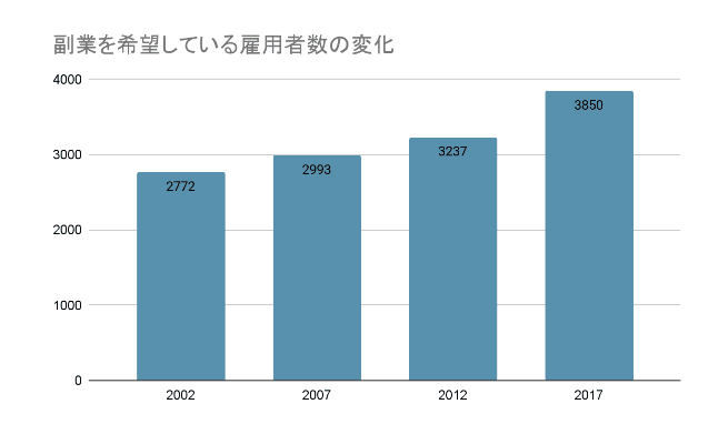 厚生労働省「副業・兼業の現状」