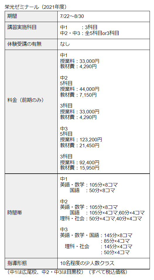 中学生向け 夏期講習とお子さんの見極めできていますか マナリンク