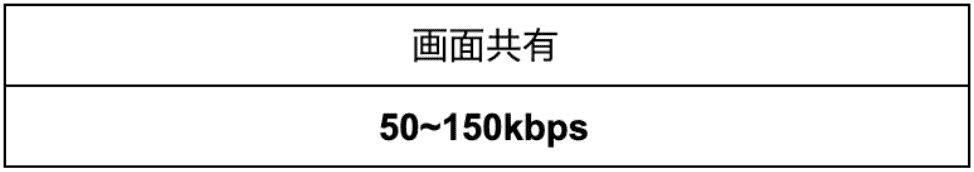 画面共有