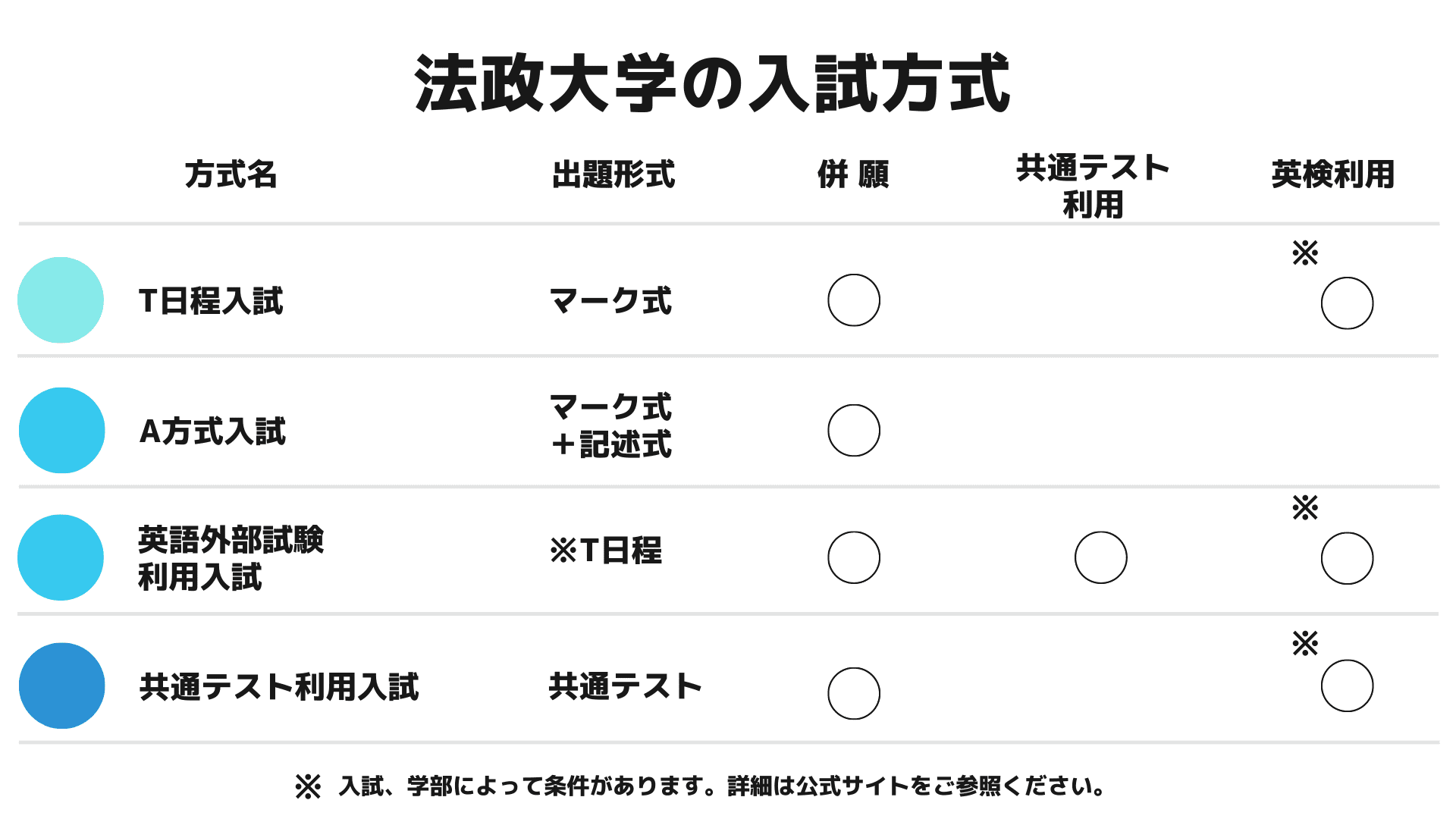 法政大学｜入学資格・方式・科目など | オンライン家庭教師マナリンク
