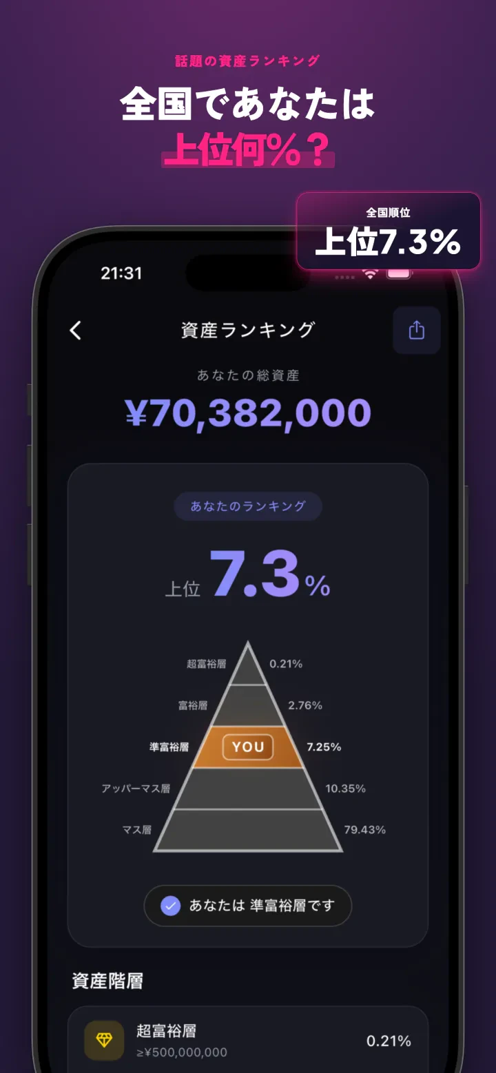 OneMoney - あなたの立ち位置見える化する画面