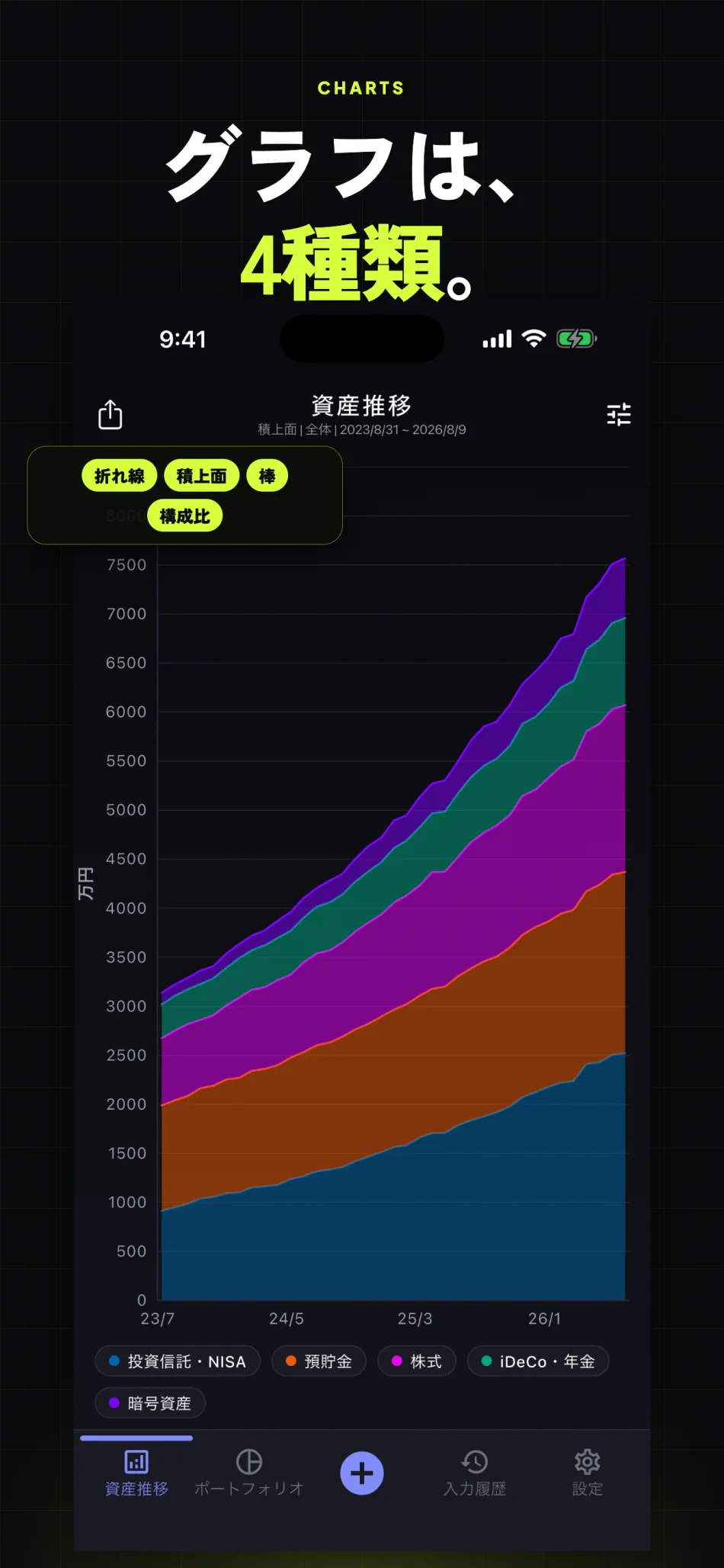 OneMoney スクリーンショット6 資産推移グラフは4種類