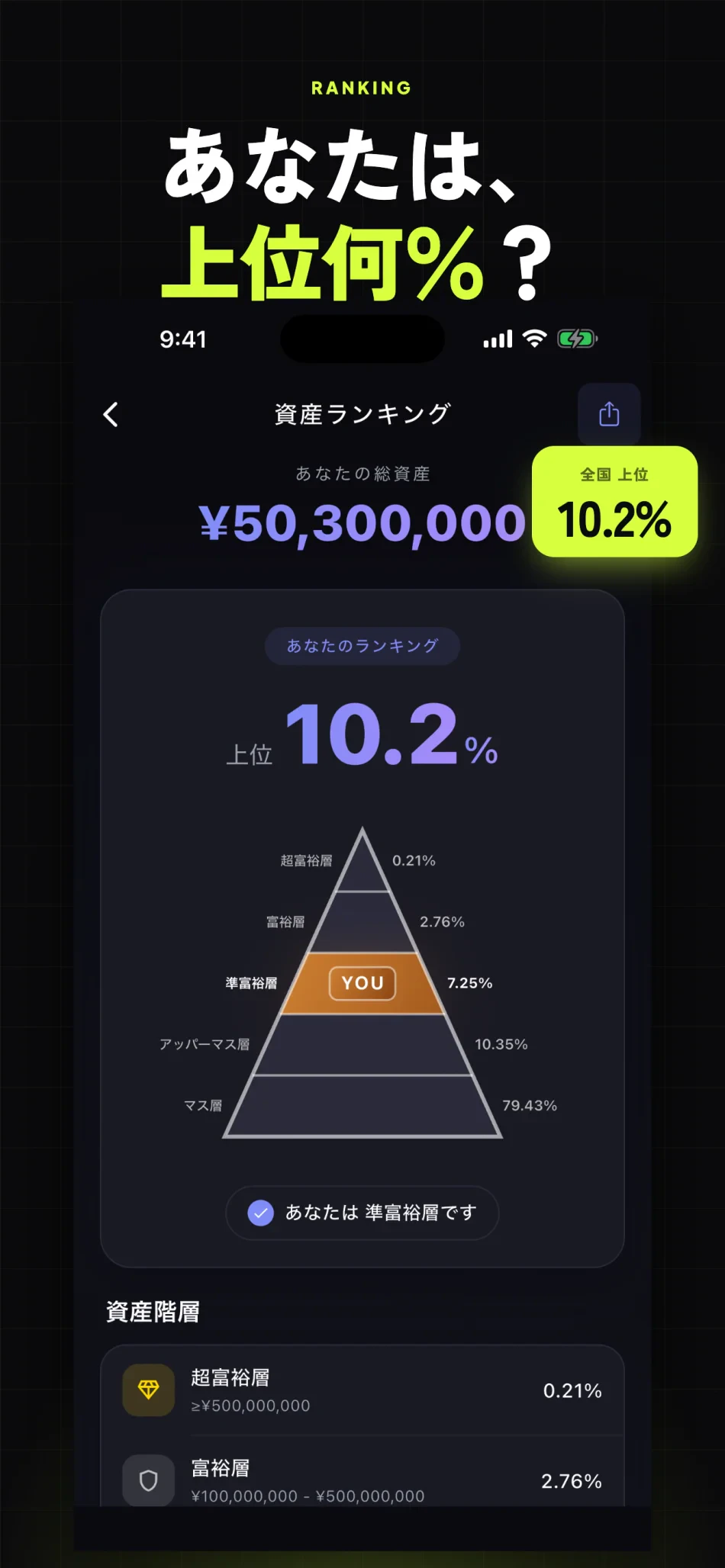 OneMoney スクリーンショット4 資産ランキングで上位何パーセントかがわかる