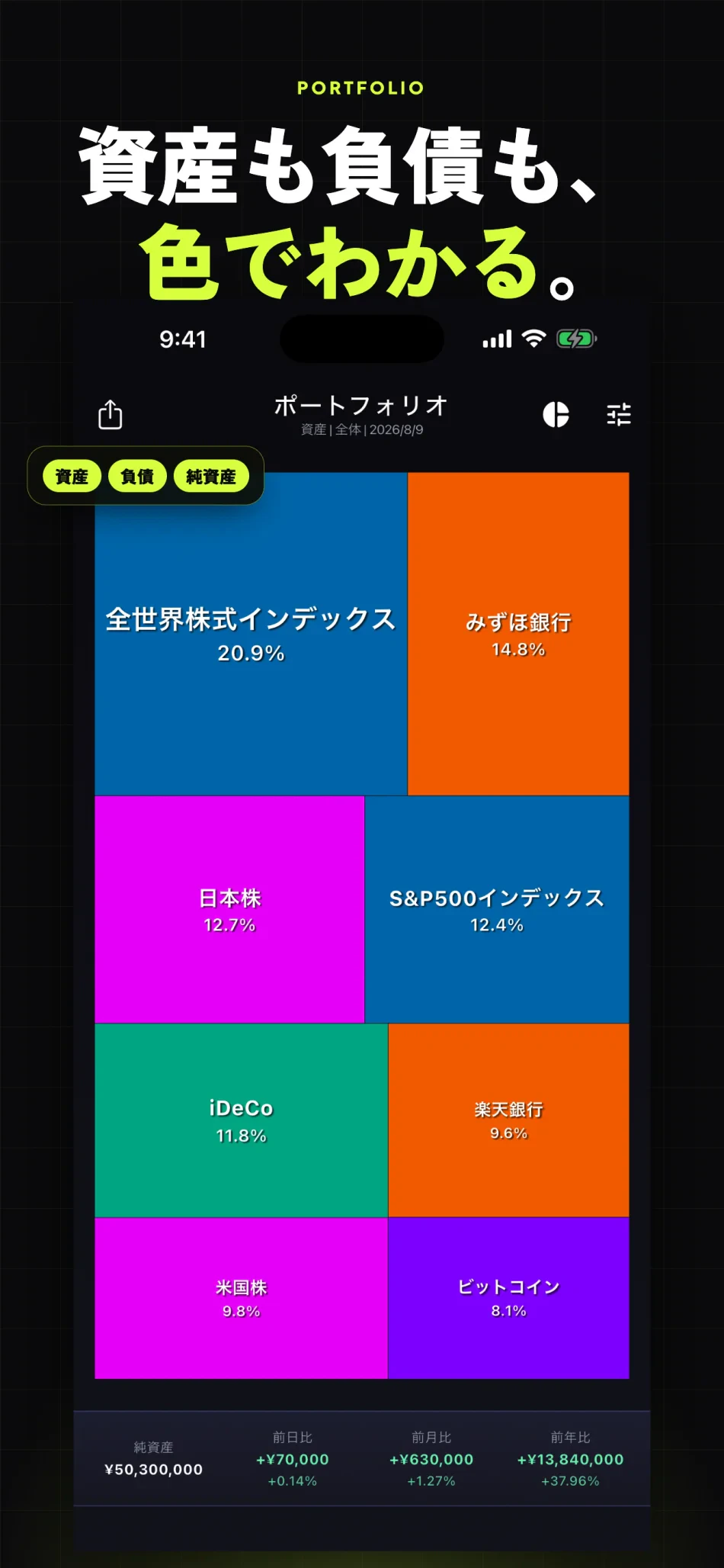 OneMoney スクリーンショット7 ポートフォリオのヒートマップ