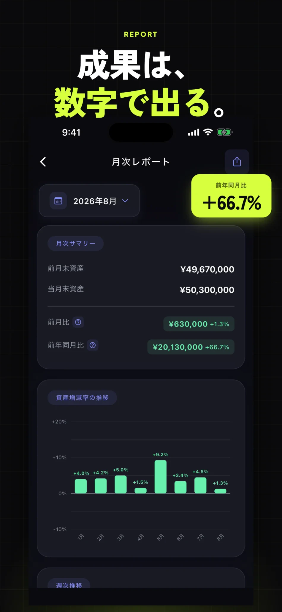 OneMoney スクリーンショット6 月次レポートで成果を数字で確認
