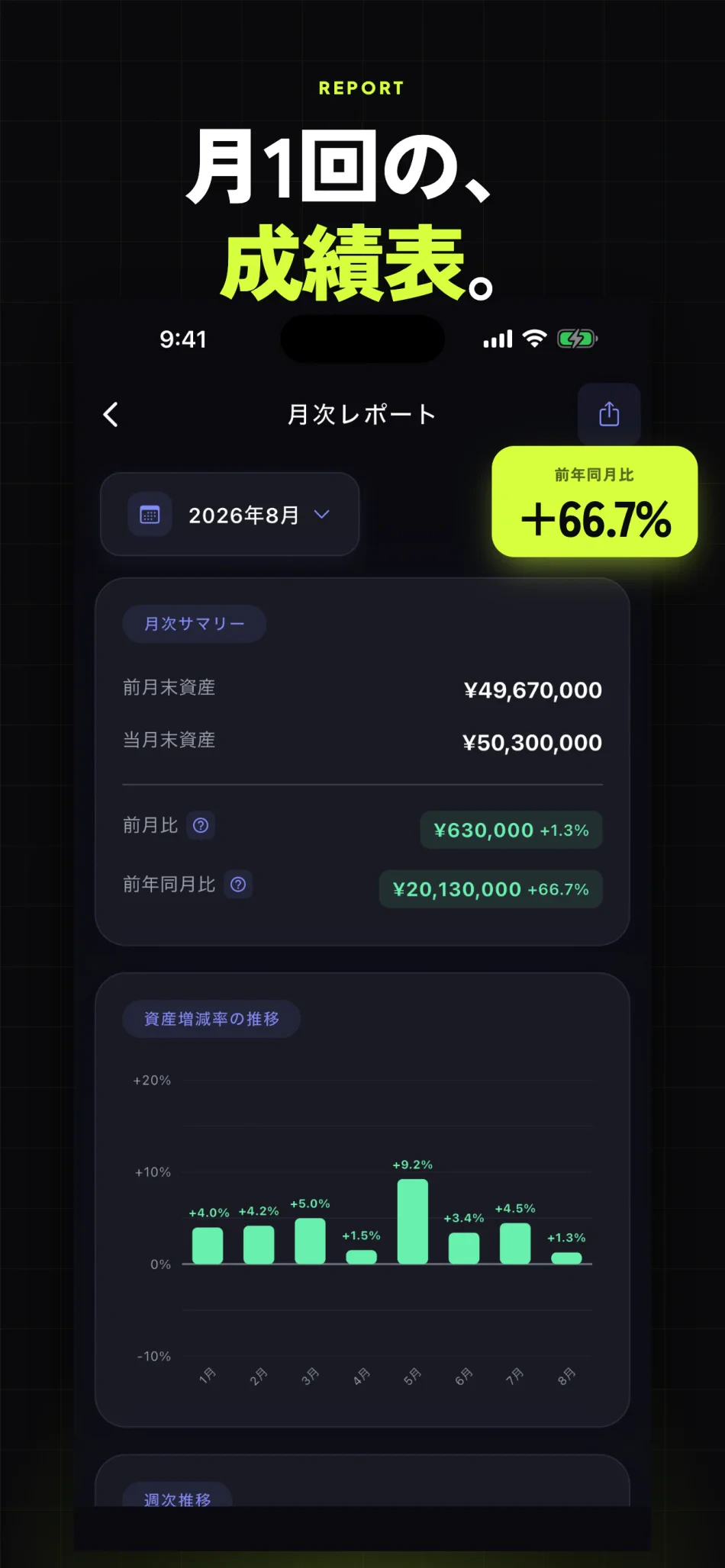 OneMoney スクリーンショット3 月次レポートで月1回の成績表