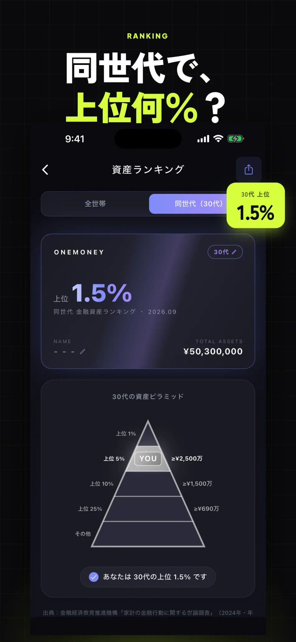 OneMoney スクリーンショット1 同世代で上位何％かがわかる資産ランキング