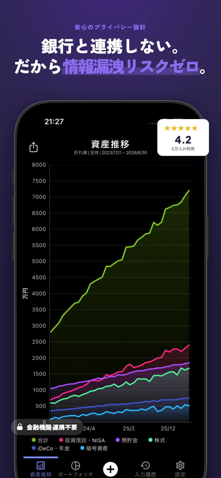 OneMoney - 資産の「今」と「伸び」が一目でわかる画面