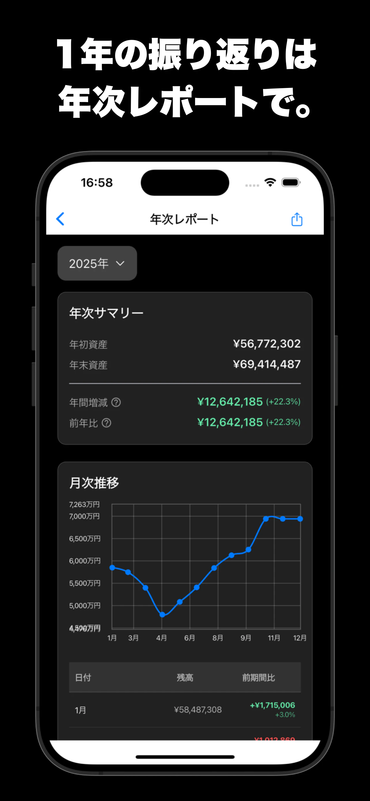 OneMoney - 1年の振り返りは年次レポートで確認できる画面