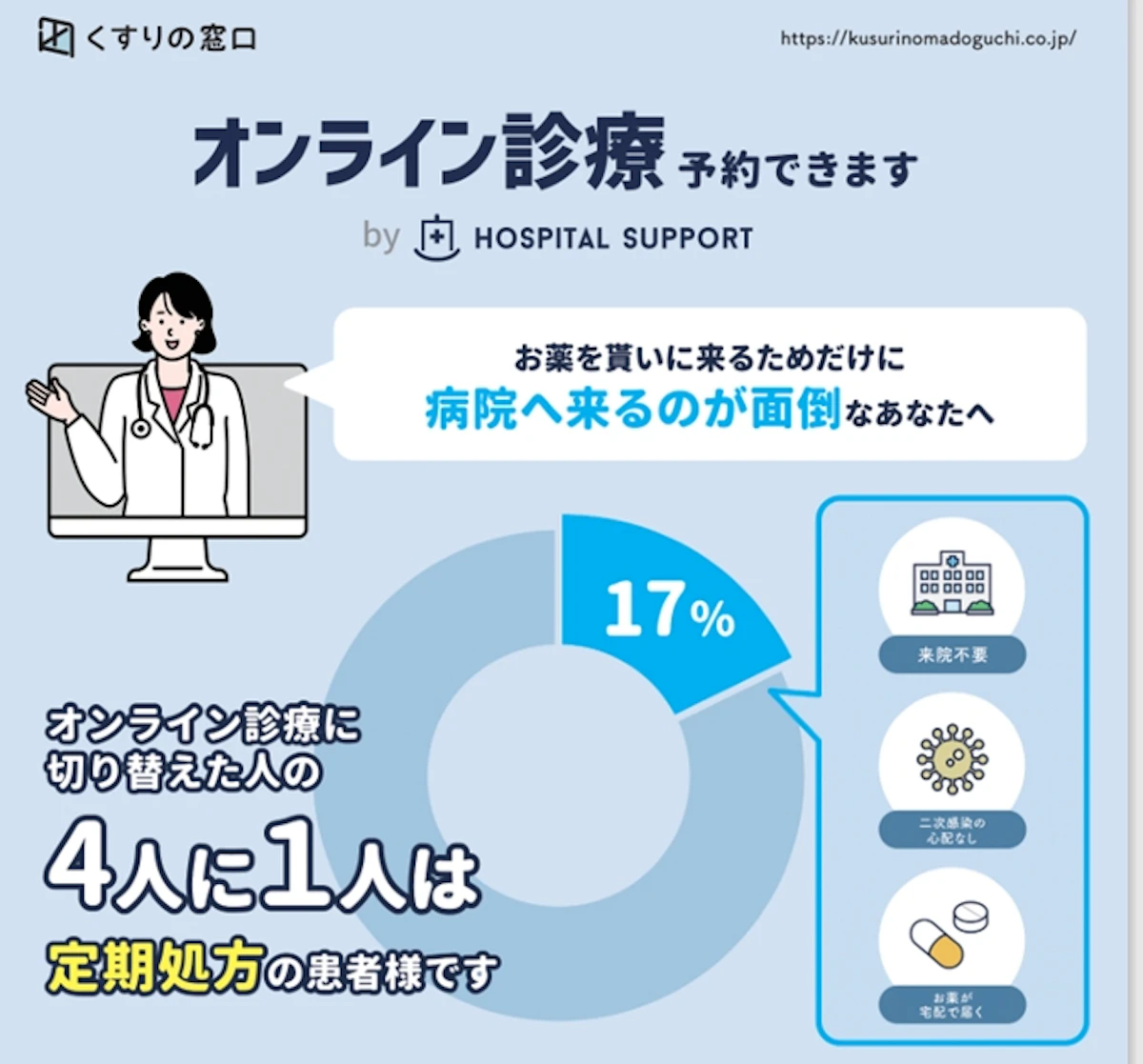 オンライン診療のご案内