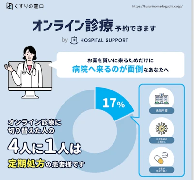 オンライン診療のご案内